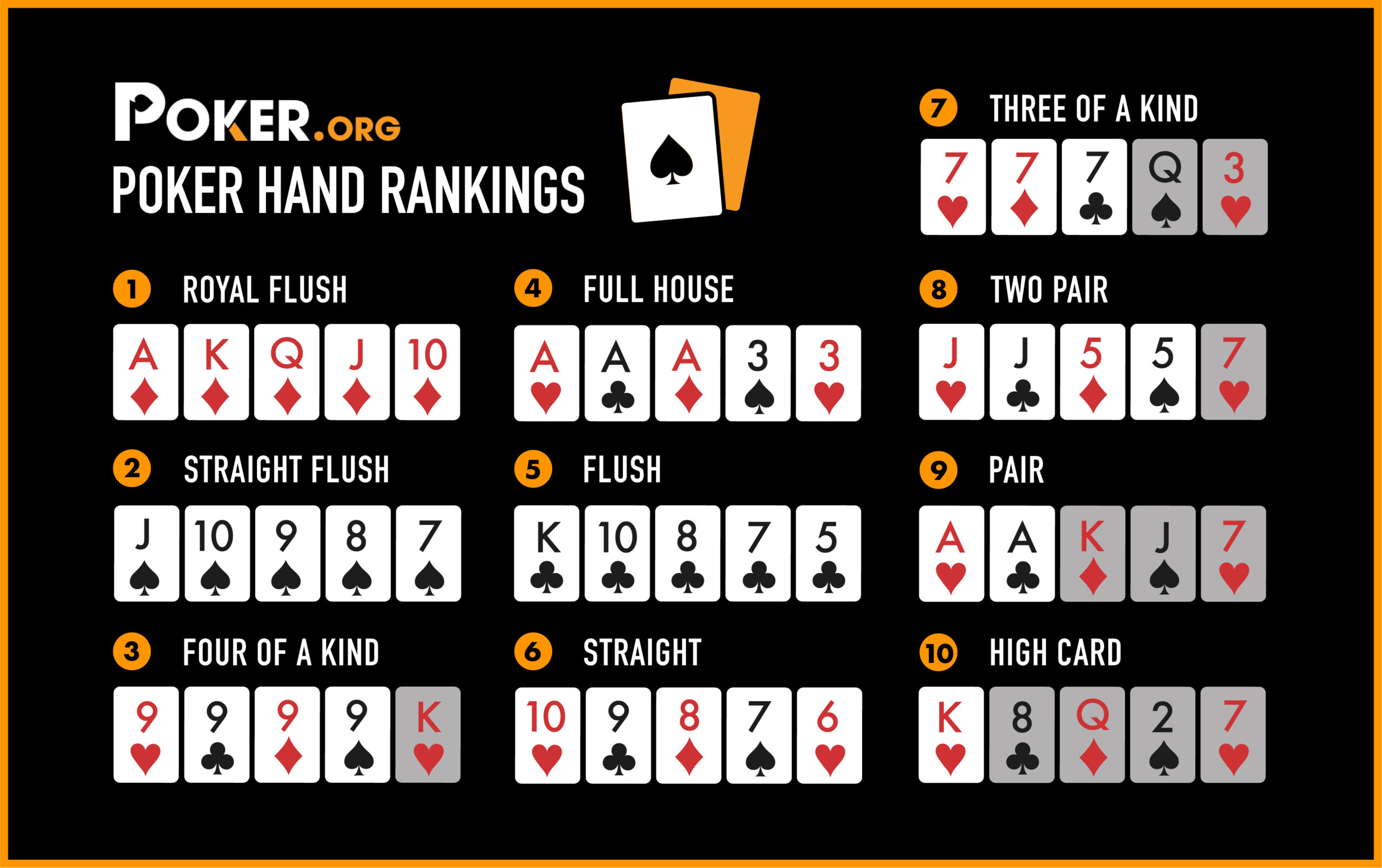 Mengungkap Rahasia Poker: Tips dan Trik untuk Pemain Pemula